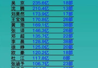 中国男演员票房排行榜最新,实力派与流量担当的巅峰对决