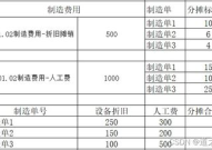 制造费用分摊,优化成本控制的关键策略