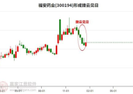 福安药业股票,最新股价4.14元，涨跌幅0.24%