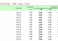 广发基金270004,深度解析其投资策略与市场表现