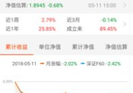 基金交易手续费,种类、费率及节省技巧